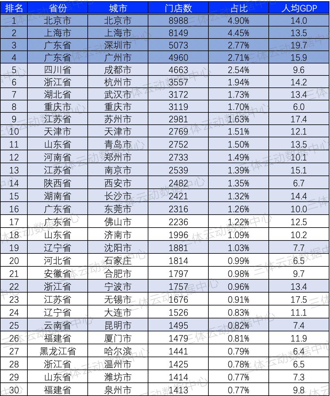 数据 | 中国健身大数据滚烫出炉：泛健身门店总数超22万，广东排名第一