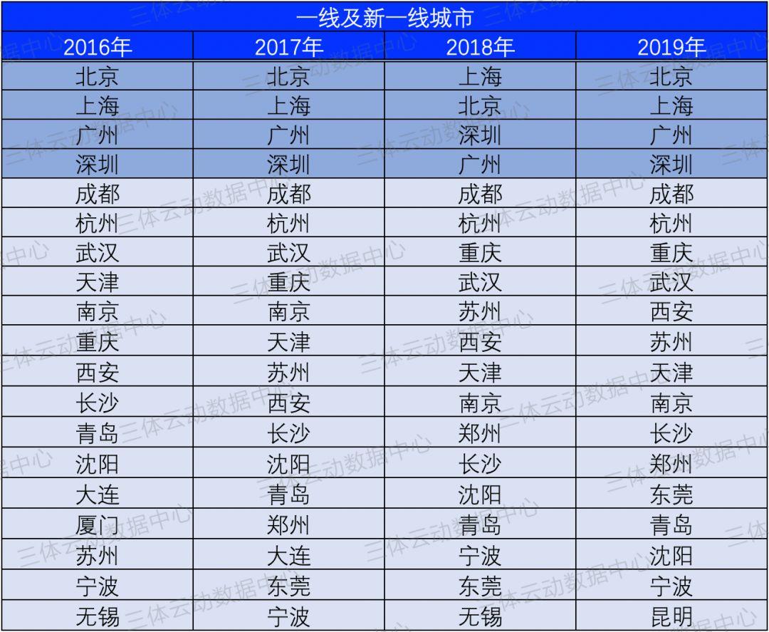 数据 | 中国健身大数据滚烫出炉：泛健身门店总数超22万，广东排名第一