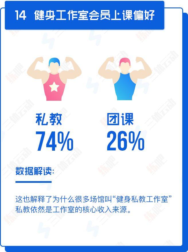 重磅！中国2017年度健身房生存白皮书