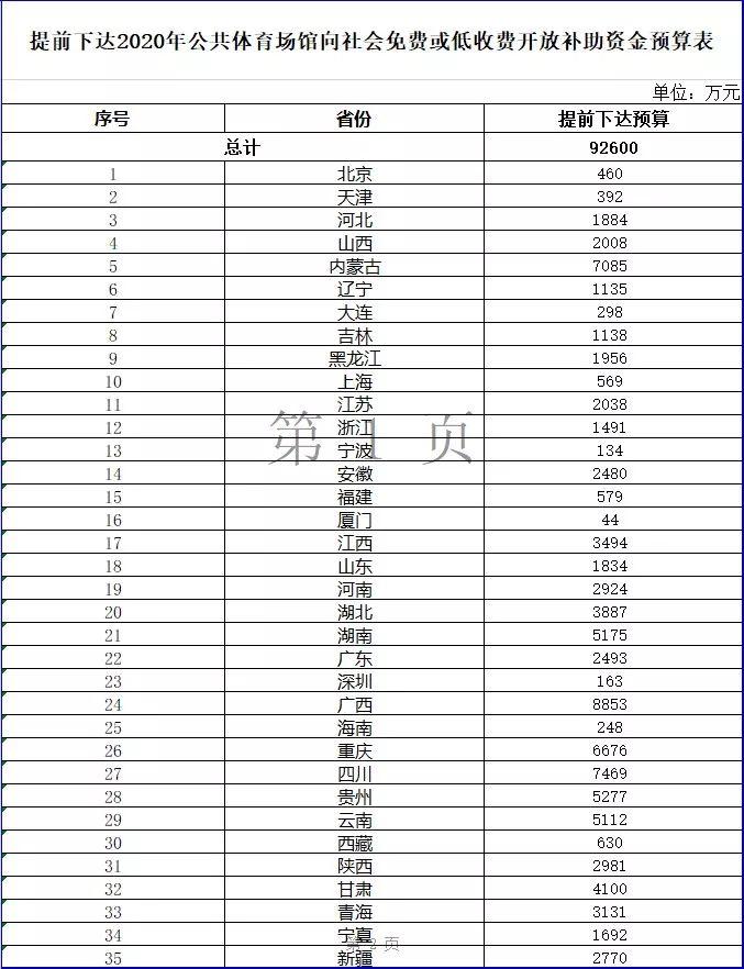 因非增长核心资产安踏出售Precor？Mirror转型“家庭娱乐”内容？ | 每周健身要闻