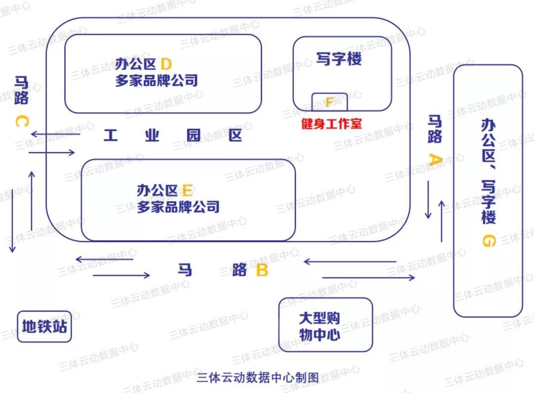 Keepland因客流量低撤店？健身门店选址三大误区不可忽视！