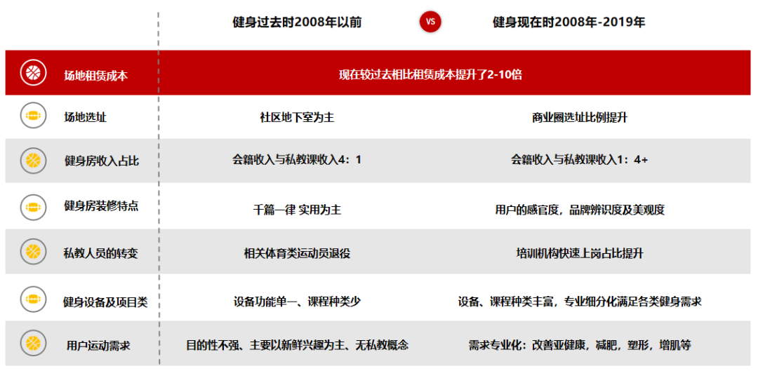 贝菲特健身创始人牟伟：不学习、不总结还想赚钱已经很难了