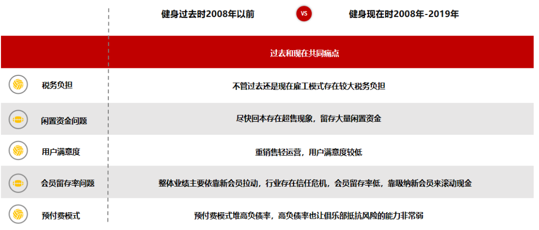 贝菲特健身创始人牟伟：不学习、不总结还想赚钱已经很难了