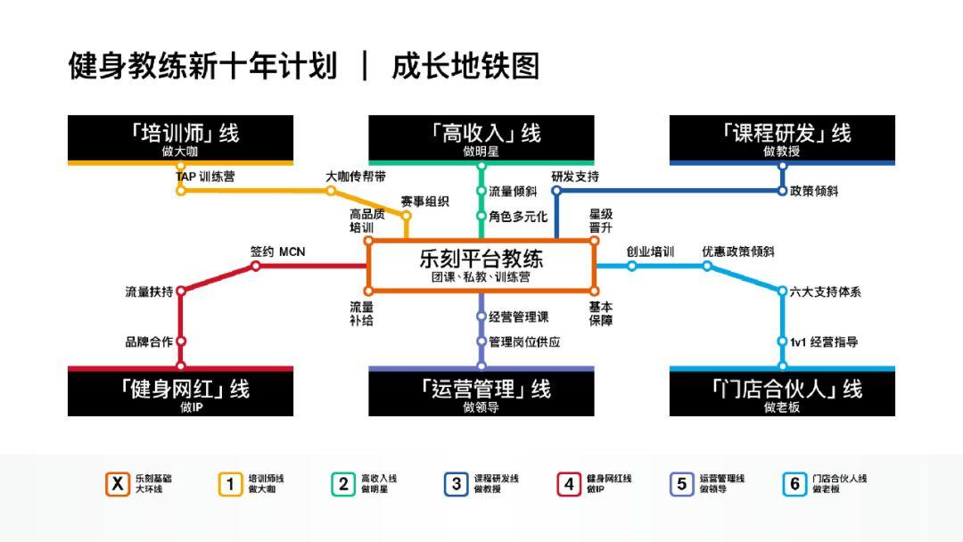 Keep发布国民运动数据报告，2020乐刻要投1亿搭建教练发展生态