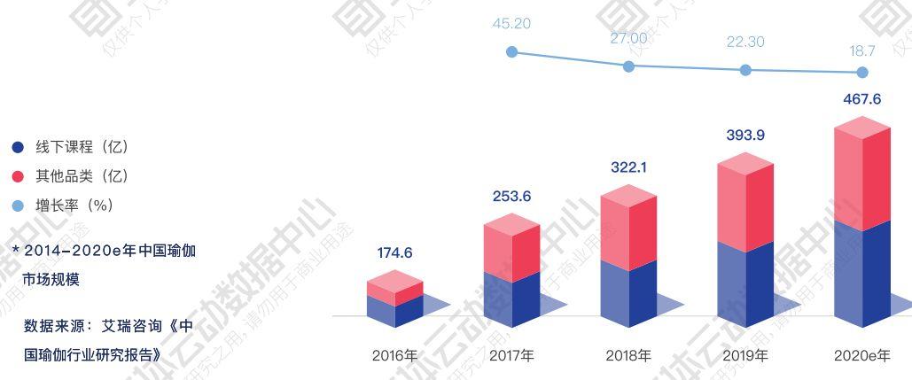 除了健身，还有哪些体育领域值得关注？ | 解读2019中国健身行业数据报告