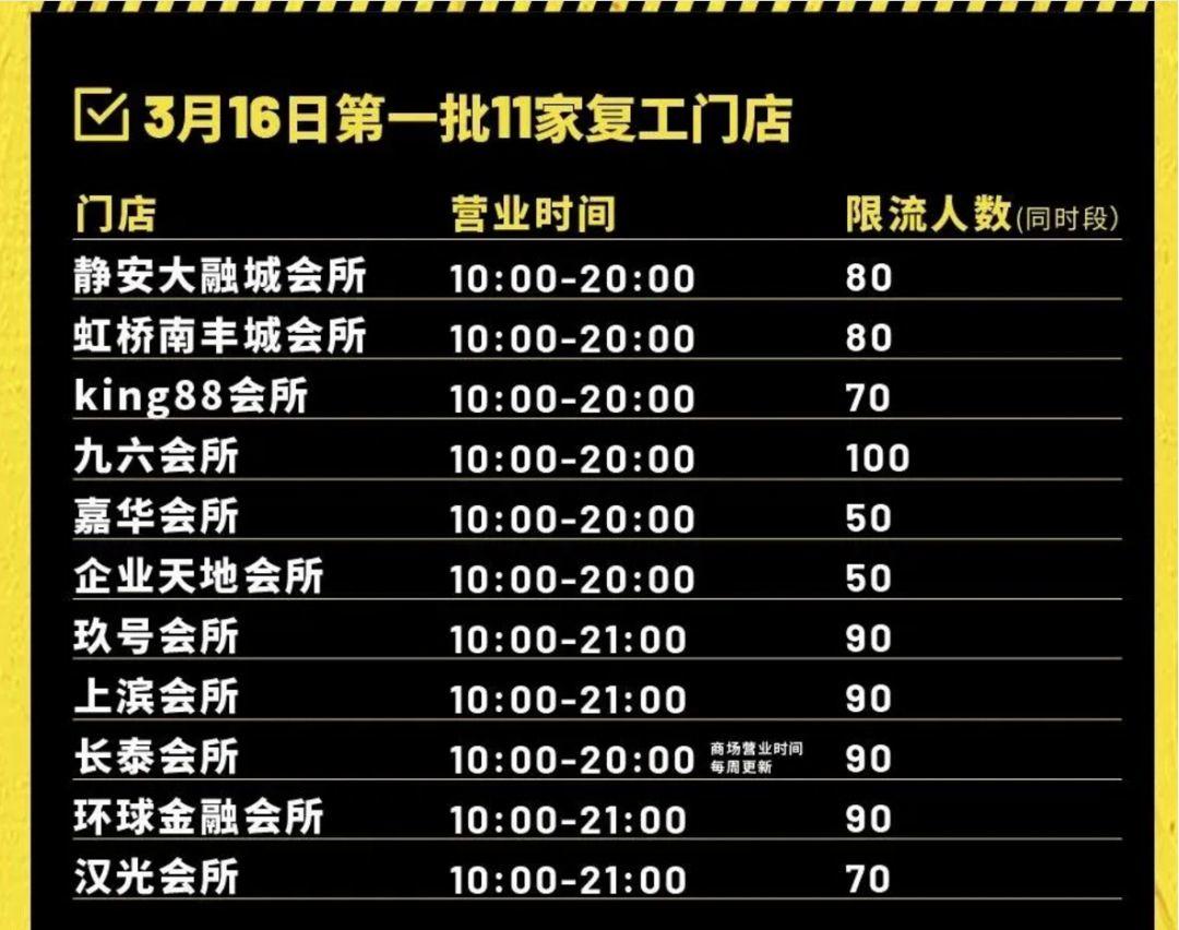 复工潮已至！一兆韦德71家、威尔仕11家店恢复营业，北京11条措施扶植体育企业、浙江提供亿元补贴