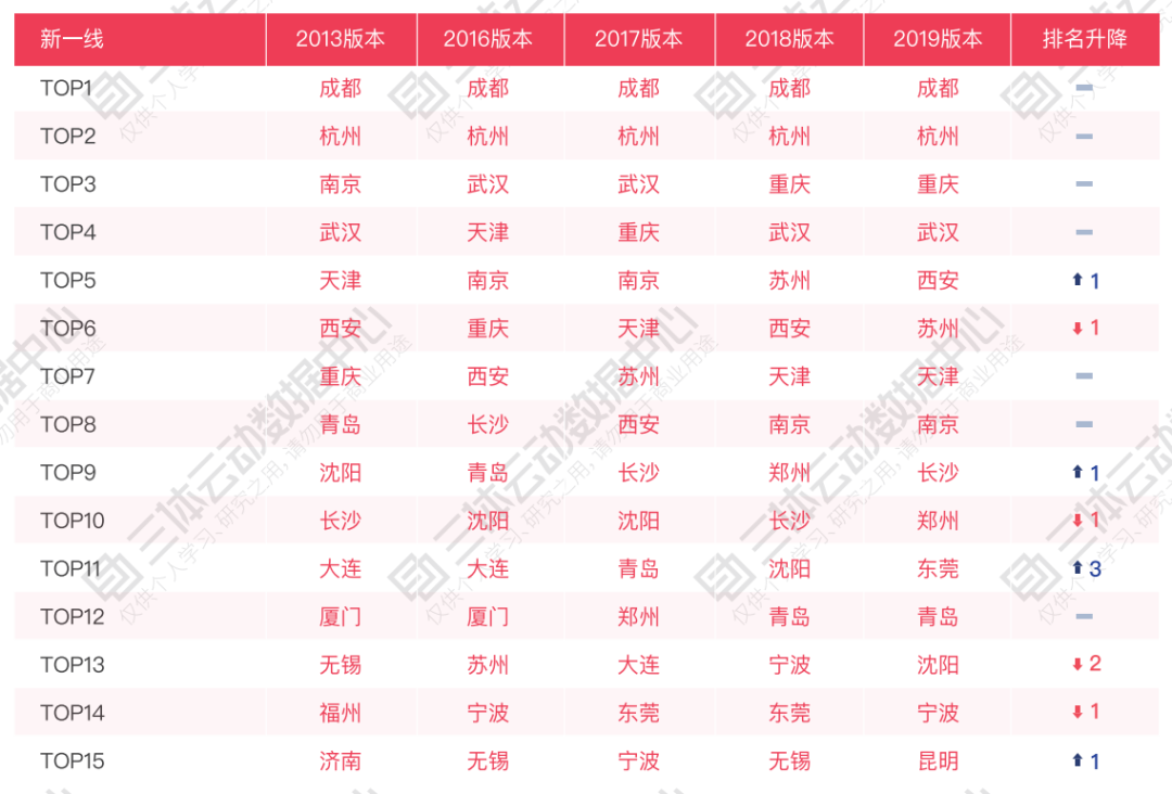 中国泛健身门店数量Top10省份排行榜：广东省第一！
