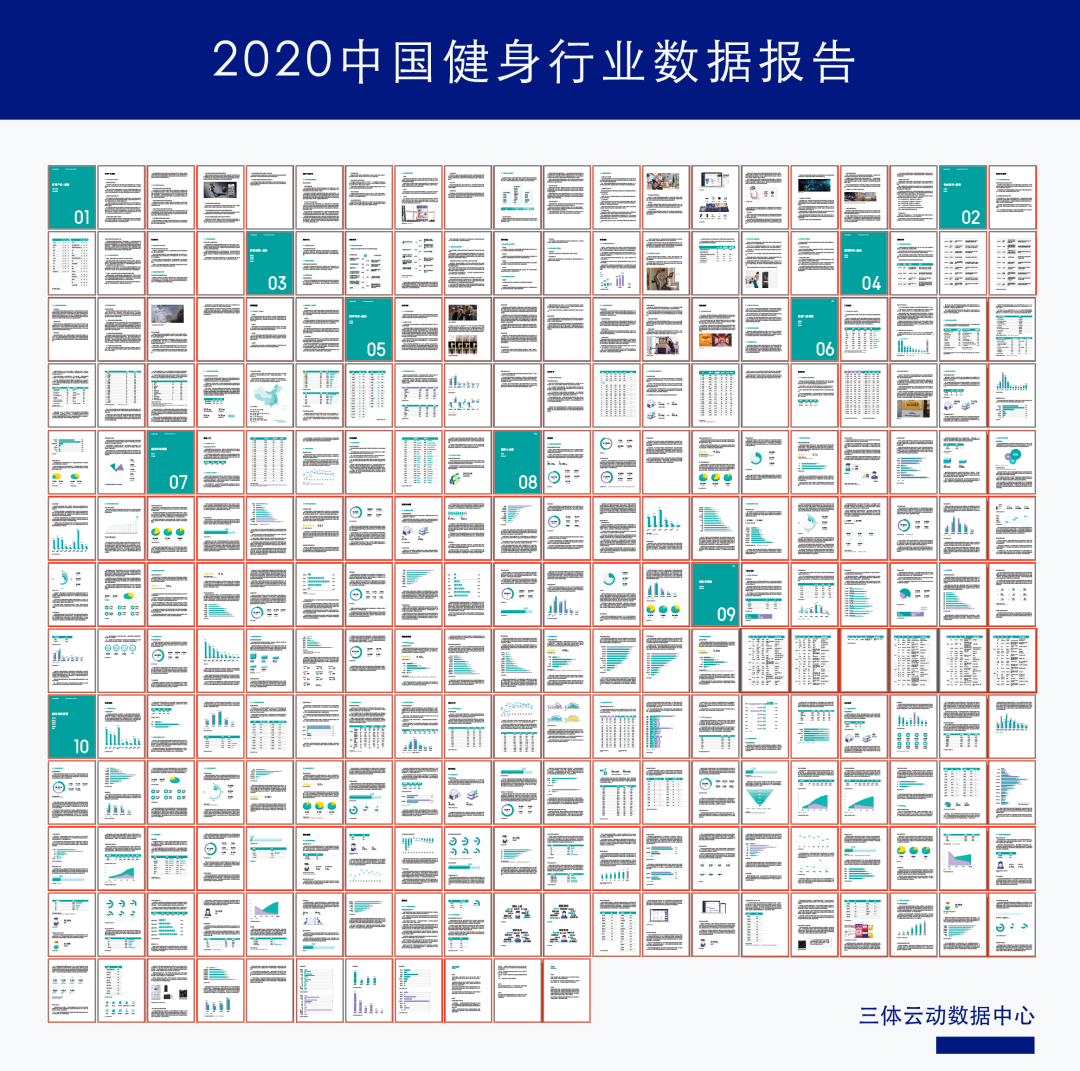 通知 |《2020中国健身行业数据报告》发布会即将召开，同期公布《中国主流城市健身产业景气指数榜单》