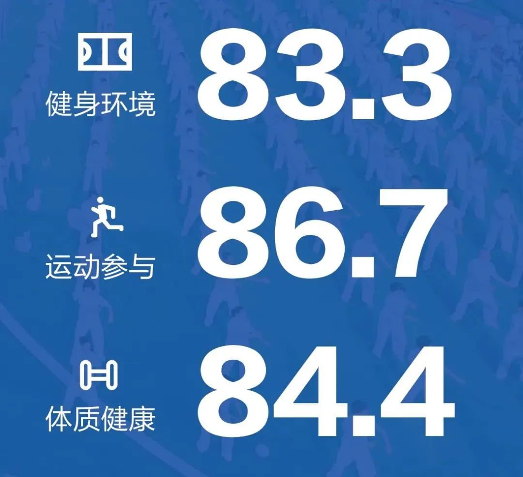 威尔仕推体育中考课程，中田健身门店达808家，2020上海全民健身投入45.3亿元 | 月报